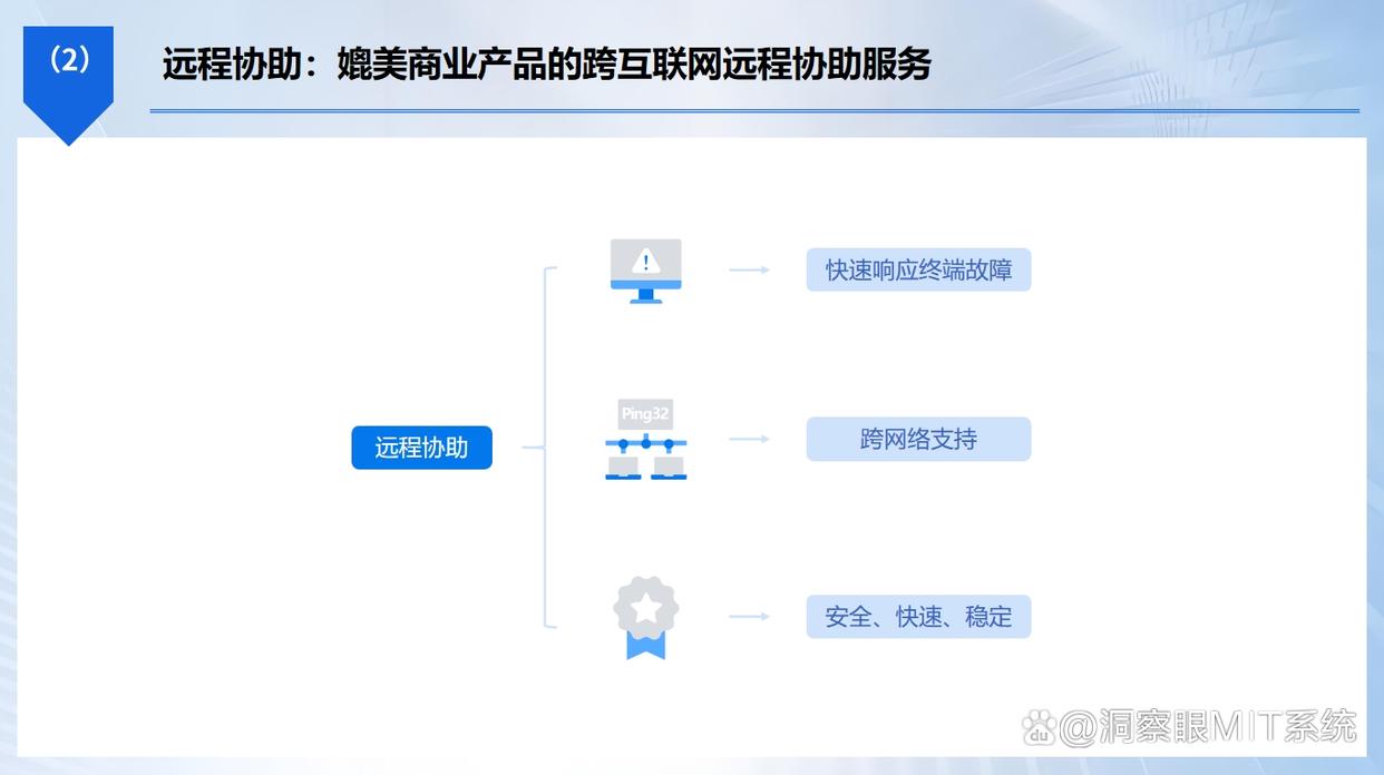 如何实现远程监控电脑屏幕?这六款监控 APP,好用不踩雷!(图5) 如何实现远程监控电脑屏幕?这六款监控 APP,好用不踩雷!(图5)