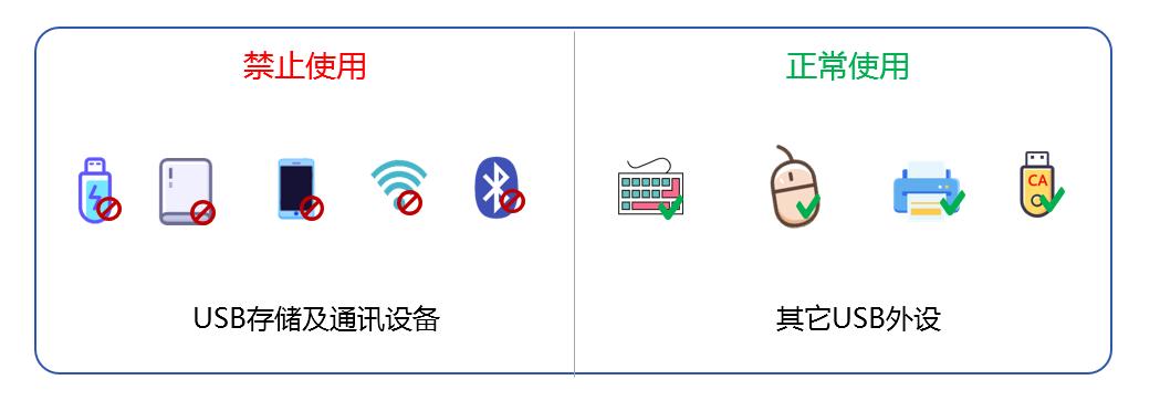 怎么禁止电脑插 U 盘？五个禁止 U 盘使用方法，详细解说，码住(图4)