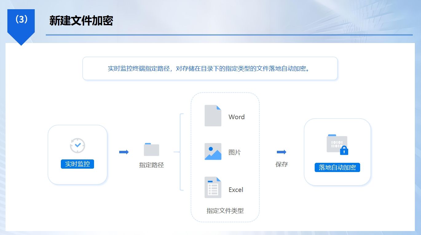 文件加密怎么加？2025年常用的六款文件加密软件分享，建议收藏(图3)