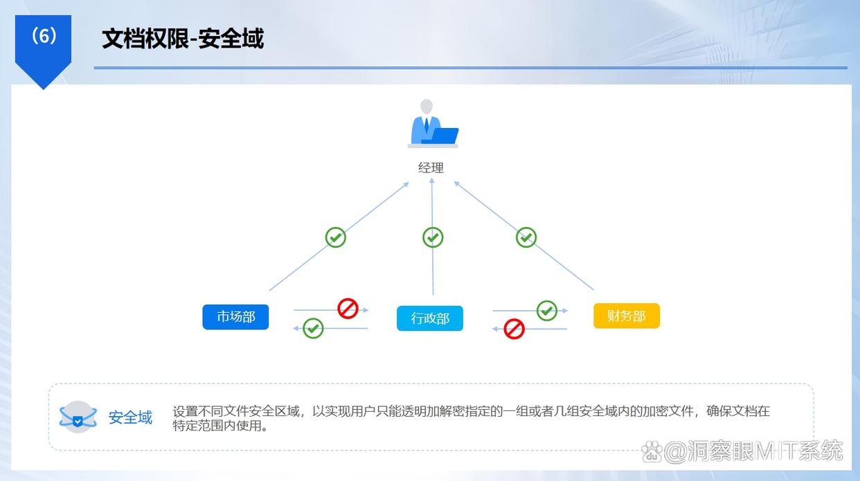 想要防止文件泄密?这六款经典文件防泄密软件,码住啦!(图3) 想要防止文件泄密?这六款经典文件防泄密软件,码住啦!(图3)