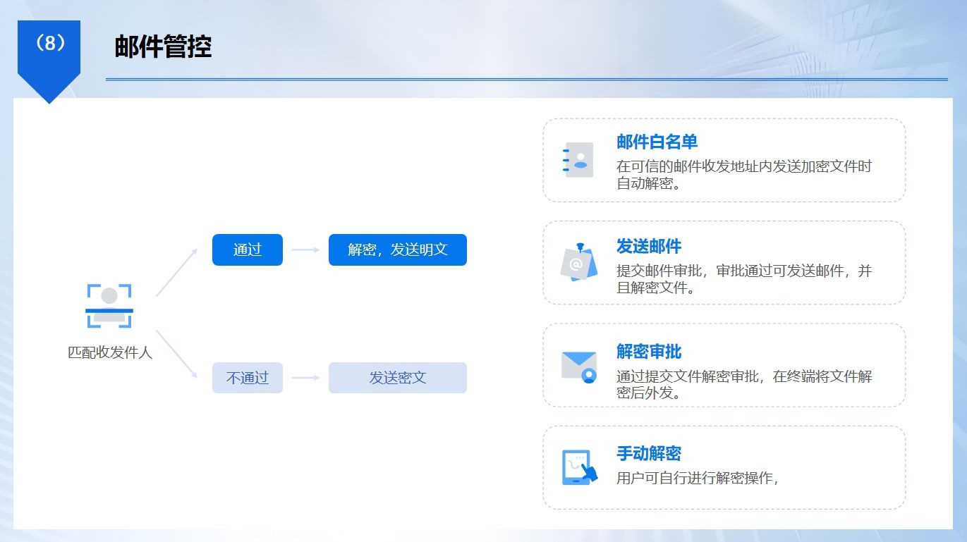 如何防止信息泄露？数据防泄漏的五种方法，你看好哪个？​(图5)