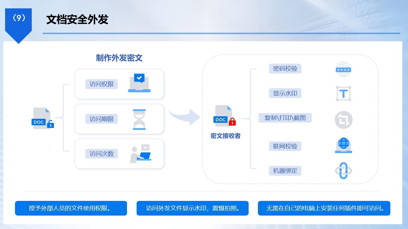 想防止数据泄密？这六个方法你必须知道！2025年最新分享！(图3)