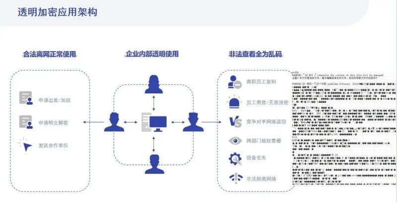 文件防泄密软件6大精选|2025年六款文件防泄密软件榜单(图2) 文件防泄密软件6大精选|2025年六款文件防泄密软件榜单(图2)