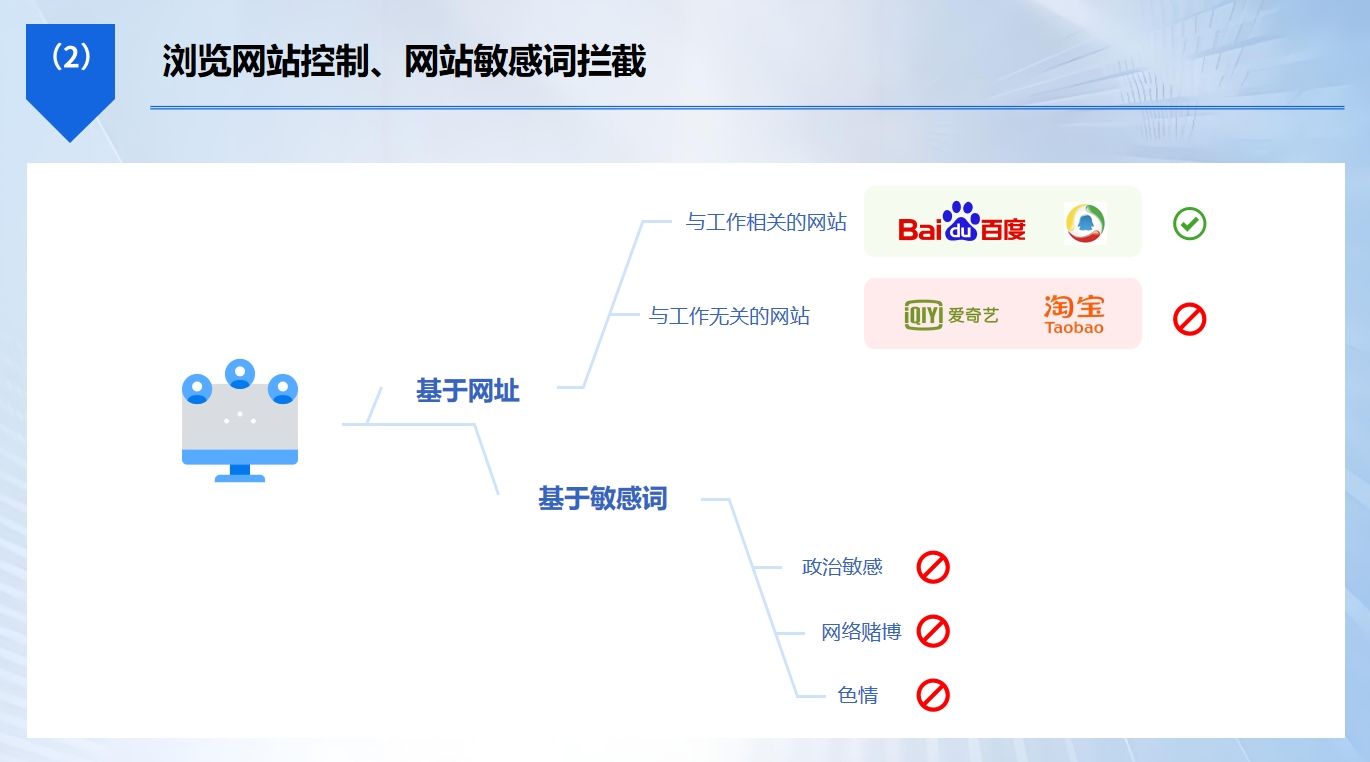 25年局域网怎么监控？整理七种好用的局域网方法，不看后悔系列(图4)