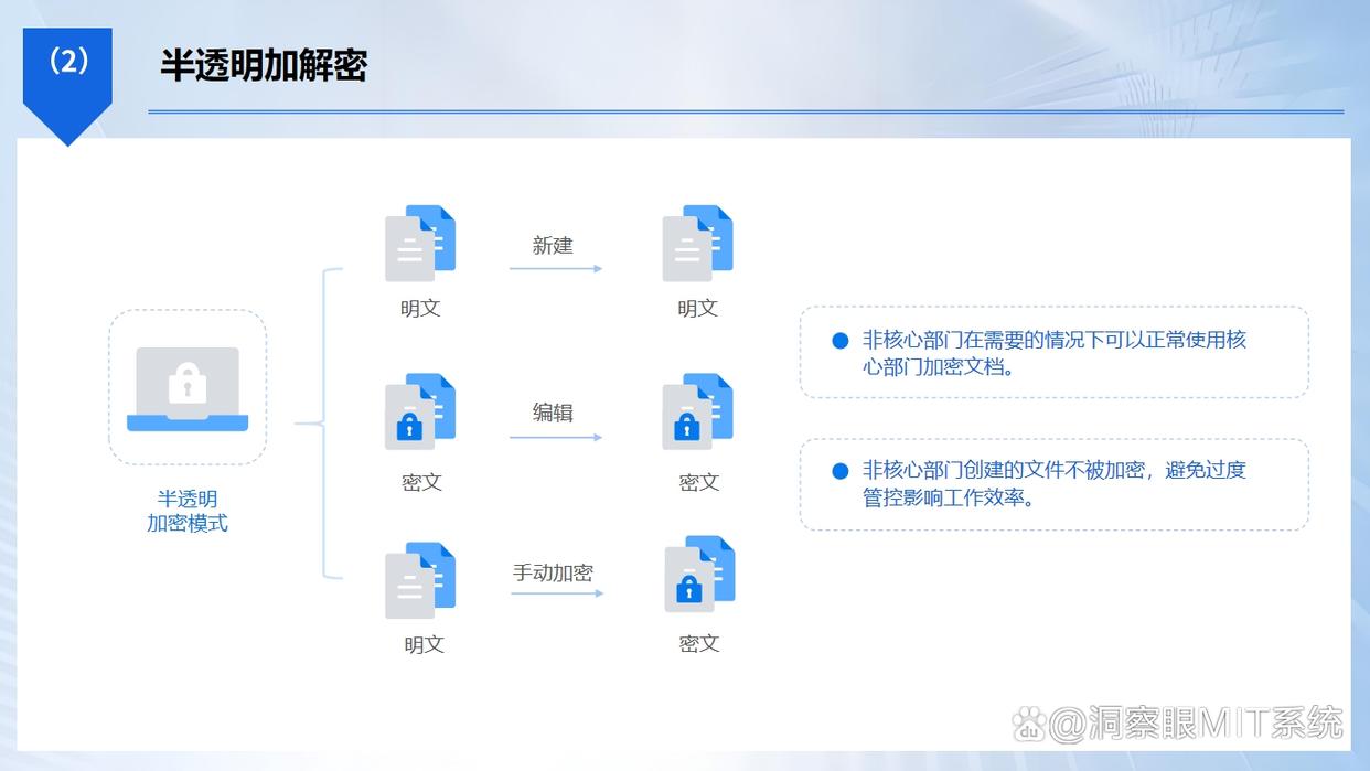 文件想加密?怎么加密?教你五种加密方法,最新收集!(图3) 文件想加密?怎么加密?教你五种加密方法,最新收集!(图3)