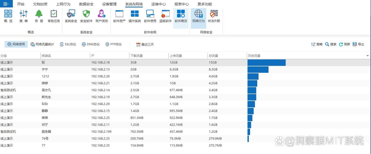 想监控员工上网行为?推荐五款上网行为监控软件,码住啦!(图4) 想监控员工上网行为?推荐五款上网行为监控软件,码住啦!(图4)