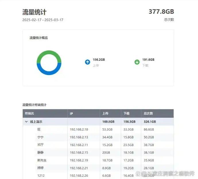 上网行为怎么监控?测评六款好用的上网行为监控软件!(图6) 上网行为怎么监控?测评六款好用的上网行为监控软件!(图6)