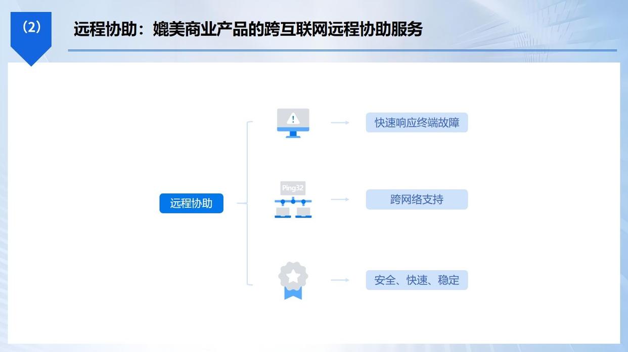 想实时监控局域网?分享六款超好用的局域网监控软件,码住!(图7) 想实时监控局域网?分享六款超好用的局域网监控软件,码住!(图7)