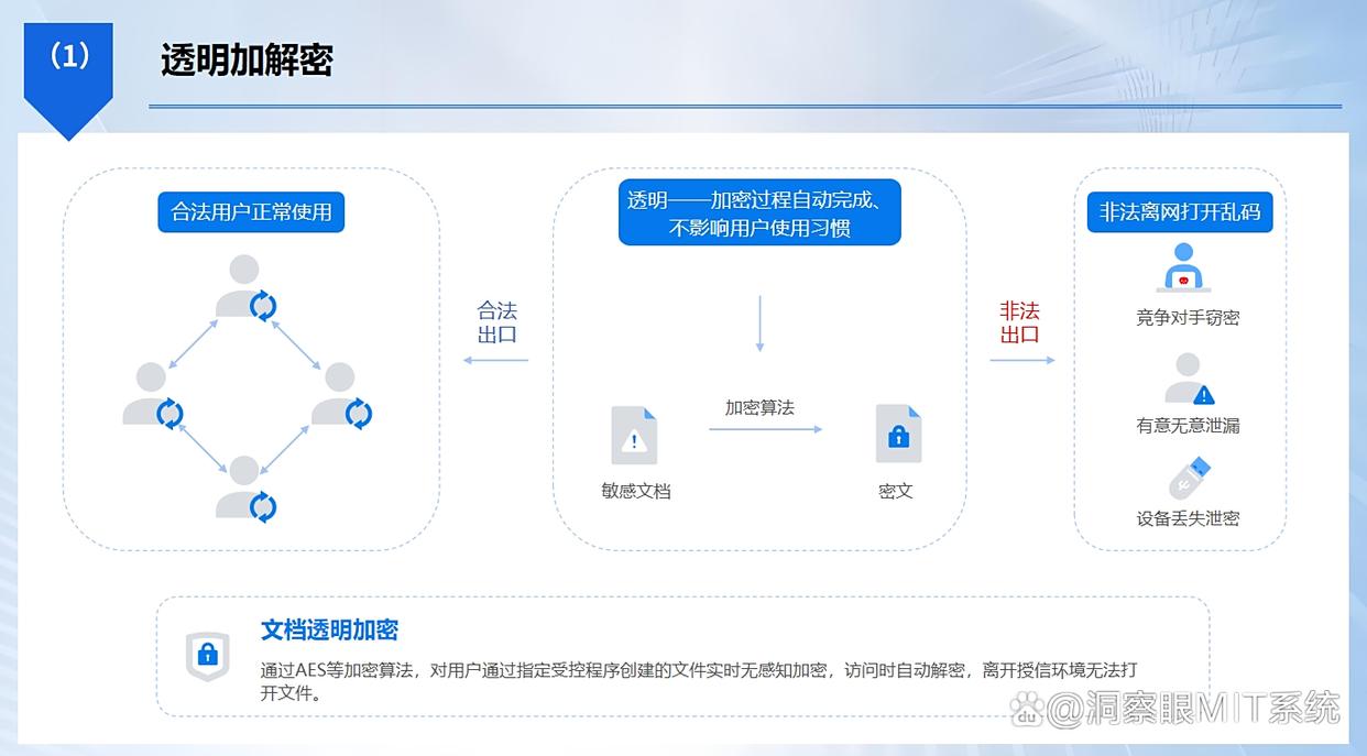 DLP数据防泄漏是什么?推荐六款数据防泄漏软件,你看好哪个?(图2) DLP数据防泄漏是什么?推荐六款数据防泄漏软件,你看好哪个?(图2)