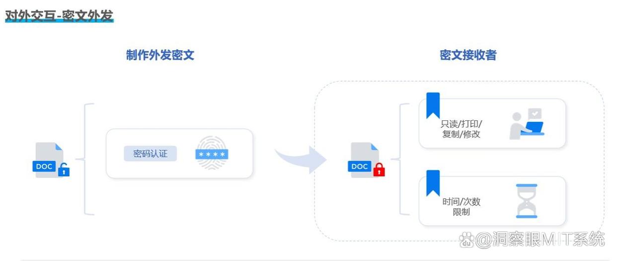 DLP数据防泄漏是什么?推荐六款数据防泄漏软件,你看好哪个?(图6) DLP数据防泄漏是什么?推荐六款数据防泄漏软件,你看好哪个?(图6)