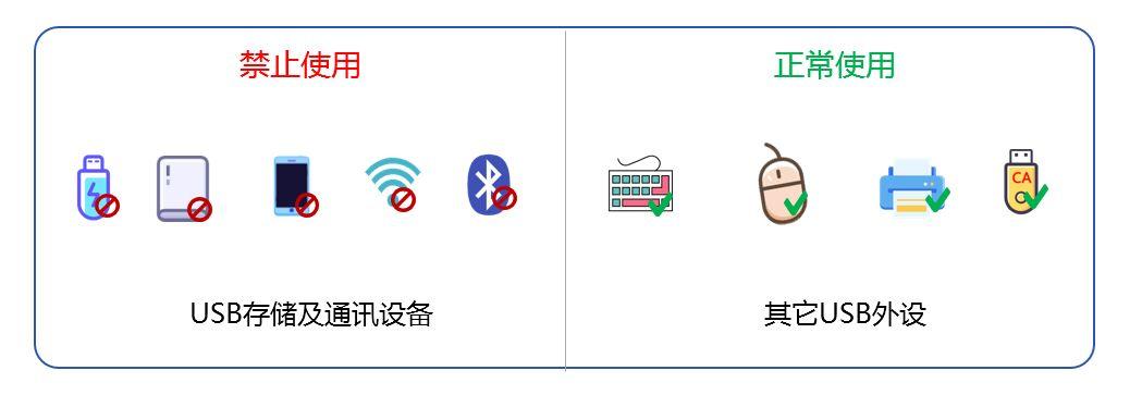 电脑如何禁用USB功能?分享总结四个超简单的方法!快收藏!(图2) 电脑如何禁用USB功能?分享总结四个超简单的方法!快收藏!(图2)
