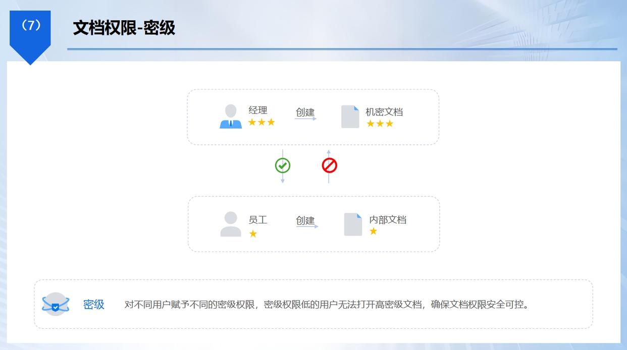 图纸泄密怎么办?六种图纸防泄密软件登场,图纸安全妥妥的!(图5) 图纸泄密怎么办?六种图纸防泄密软件登场,图纸安全妥妥的!(图5)