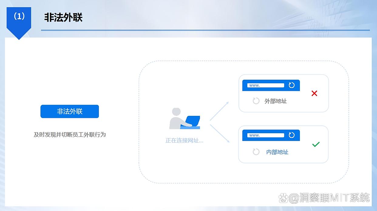 如何禁止电脑违规外联网络？分享五个简单的小妙招！(图2)