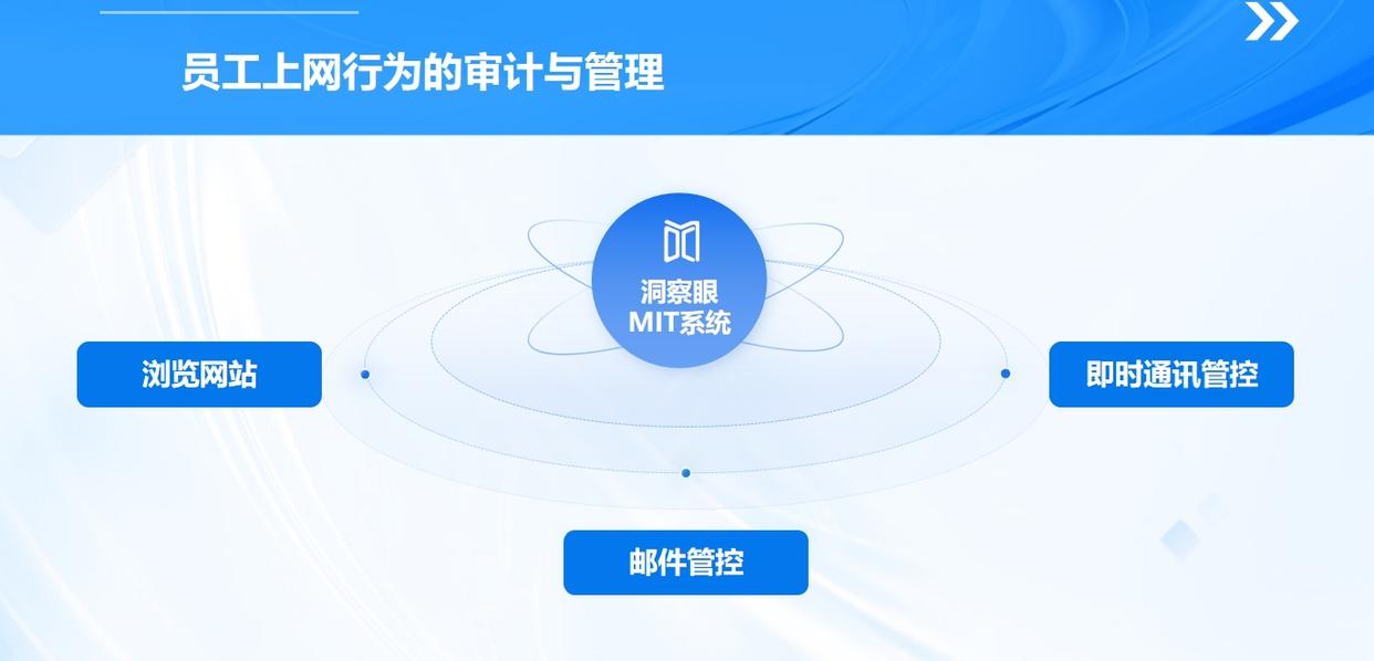 上网行为监控软件怎么选？最新整理六款上网监控神器！(图2)