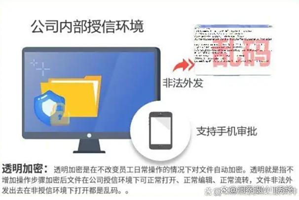 怕数据泄密?试试这七款数据防泄密软件APP,用过都说好!(图3) 怕数据泄密?试试这七款数据防泄密软件APP,用过都说好!(图3)