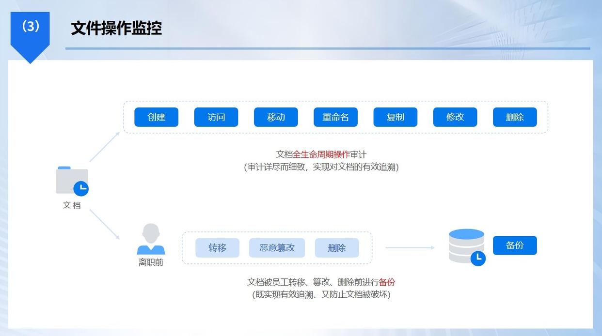 公司用什么软件监控电脑？这六款企业电脑监控软件吗，企业必备！(图5)