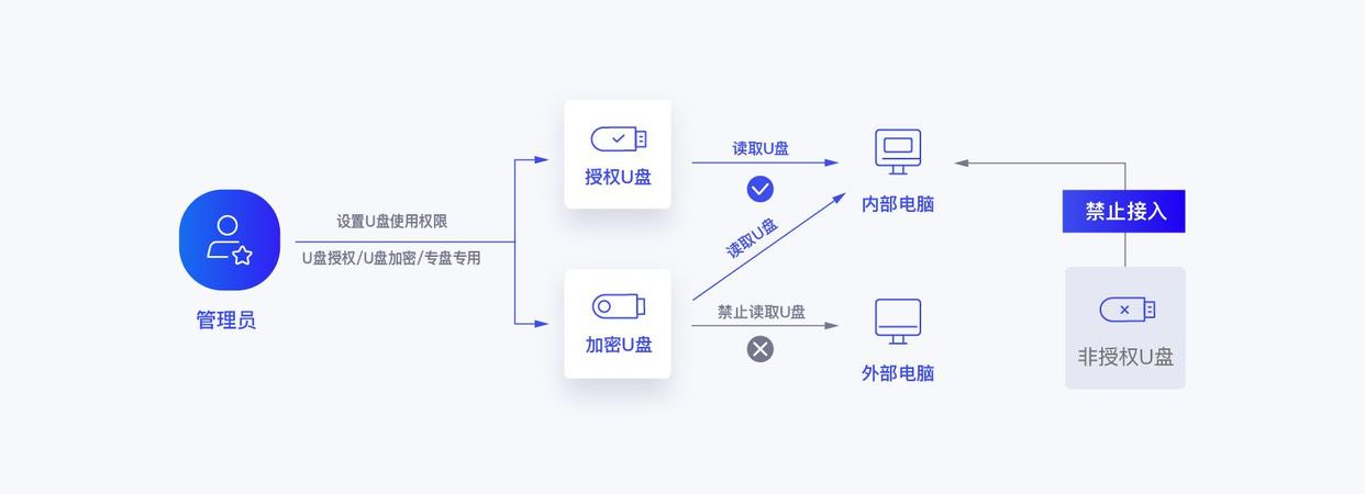 U盘如何管理?五款亲测好用的U盘管理软件推荐,2025年最新分享!(图5) U盘如何管理?五款亲测好用的U盘管理软件推荐,2025年最新分享!(图5)