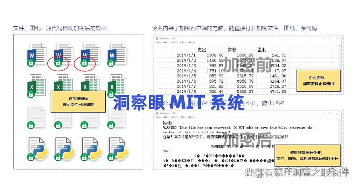 什么是透明加密软件?盘点2025年七大透明加密软件!(图2)