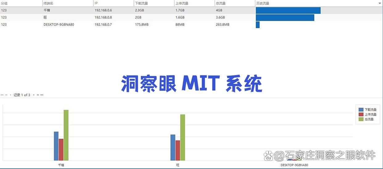 六个实用的电脑监控软件盘点|2025年必备软件清单,千万别错过!(图6)