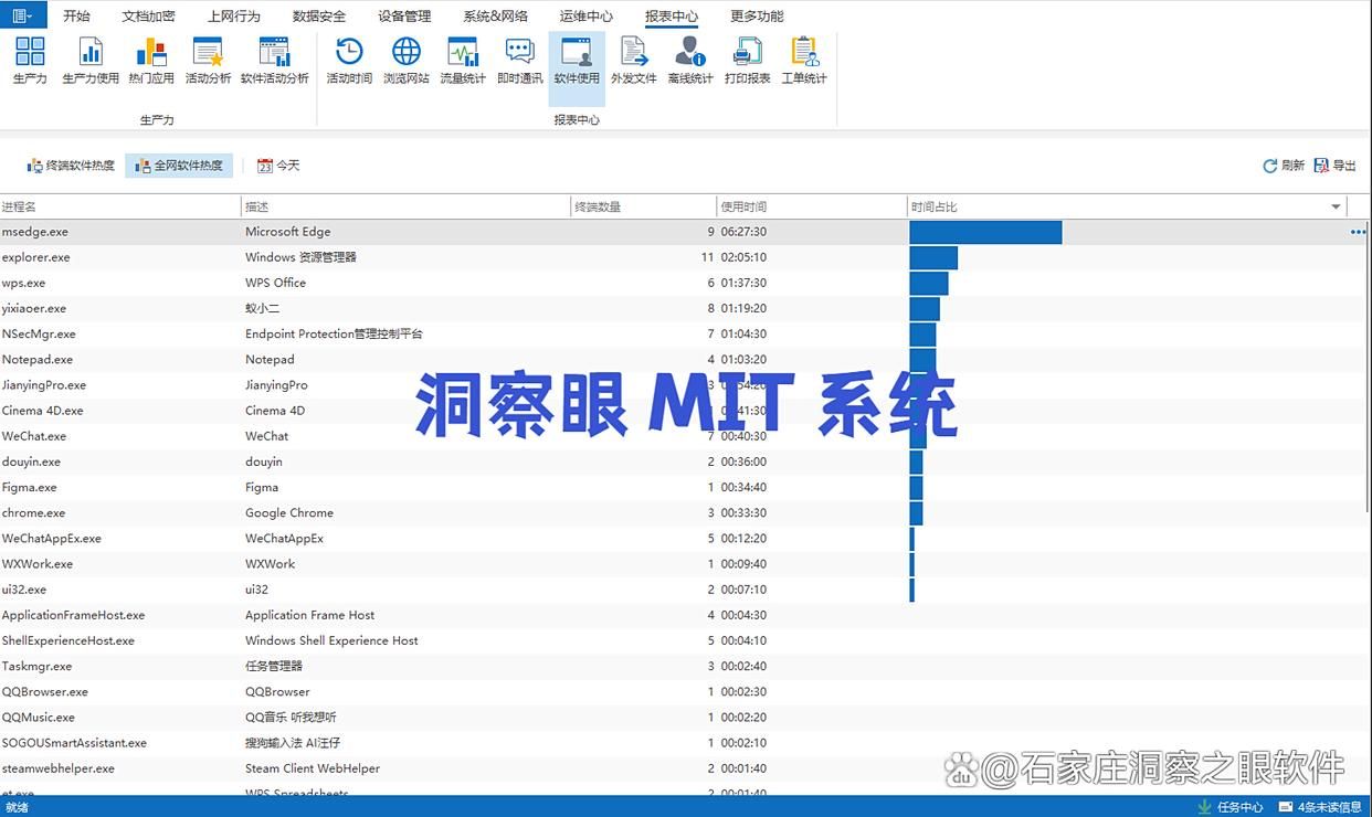 局域网怎么监控？整合八种好用监控局域网方法|不看会后悔!(图5)