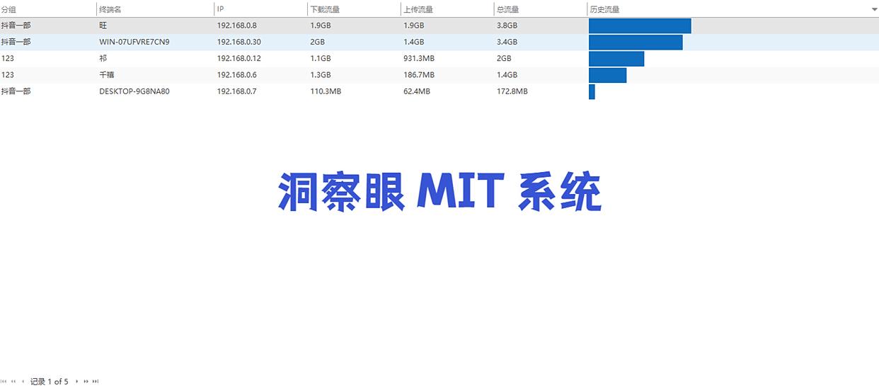 上网行为管理系统哪家强?2025年7款热门软件推荐,企业管理必备(图7) 上网行为管理系统哪家强?2025年7款热门软件推荐,企业管理必备(图7)