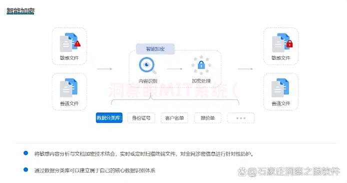 想防止文件泄密?2025年度最新分享五个图纸加密方法!(图2) 想防止文件泄密?2025年度最新分享五个图纸加密方法!(图2)
