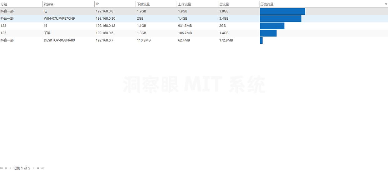 如何正确使用上网行为管理软件?盘点七款必备的上网行为管理软件(图4)