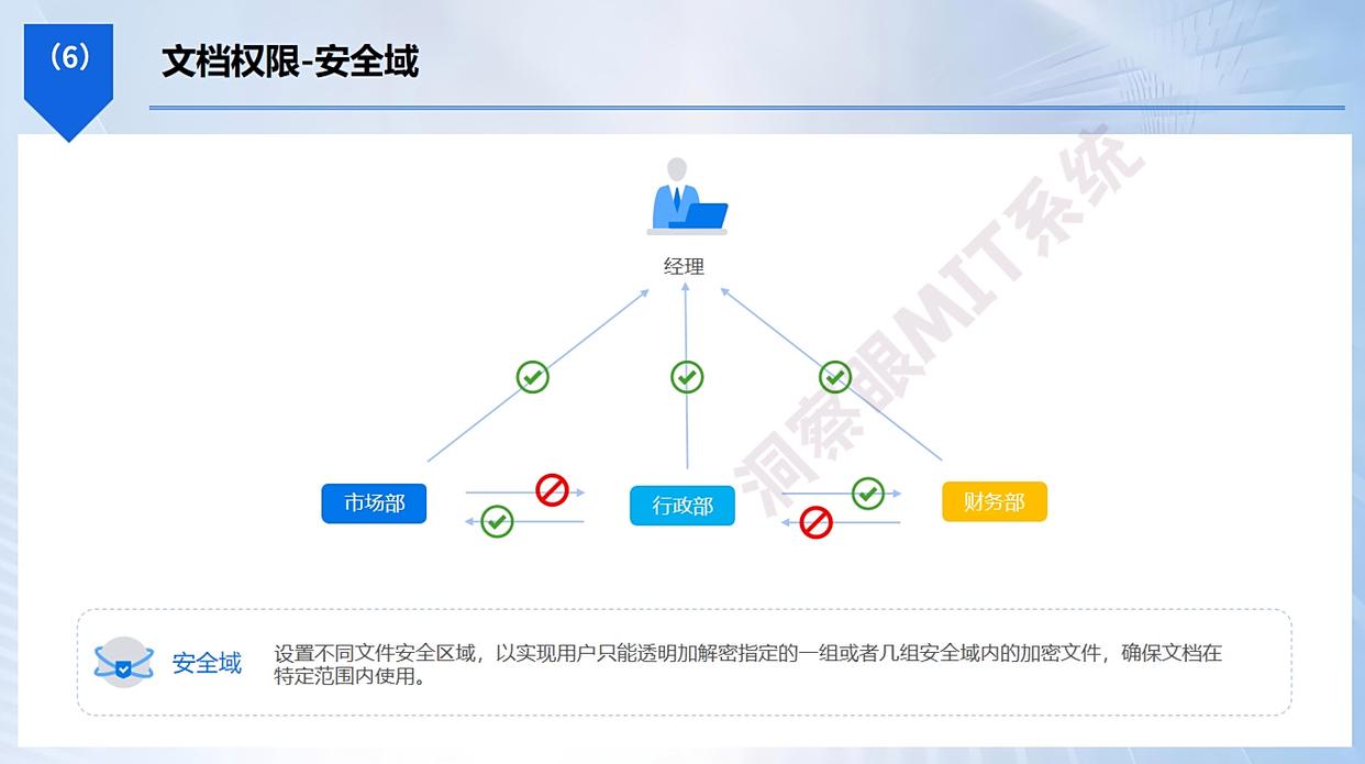如何给U盘加密?2025整理五种加密方法,小白也能快速学会!(图3) 如何给U盘加密?2025整理五种加密方法,小白也能快速学会!(图3)