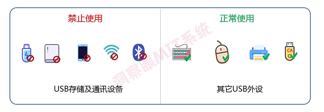 如何给U盘加密?2025整理五种加密方法,小白也能快速学会!(图5) 如何给U盘加密?2025整理五种加密方法,小白也能快速学会!(图5)