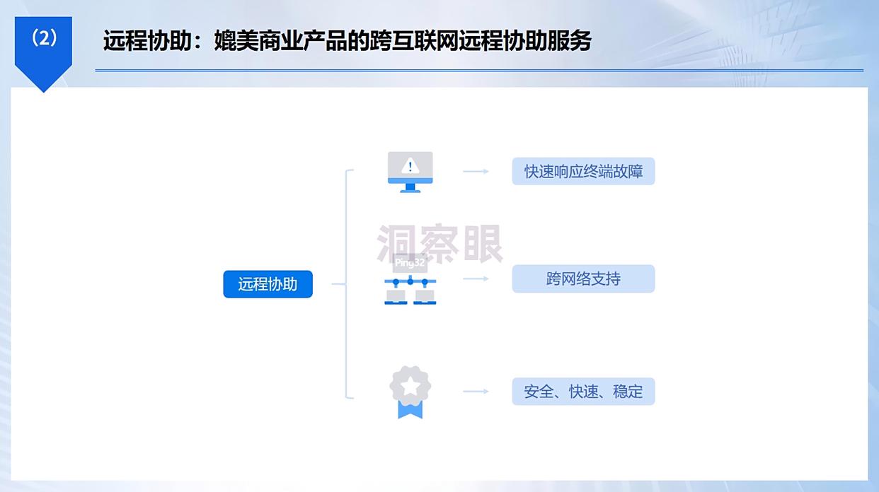 如何远程监控电脑屏幕?这五个远程实时监控电脑太实用了!一定要试一试(图4) 如何远程监控电脑屏幕?这五个远程实时监控电脑太实用了!一定要试一试(图4)