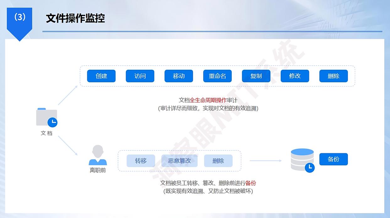 上网行为监控软件有哪些?精选六款最新上网监控软件!码住啦!(图4) 上网行为监控软件有哪些?精选六款最新上网监控软件!码住啦!(图4)