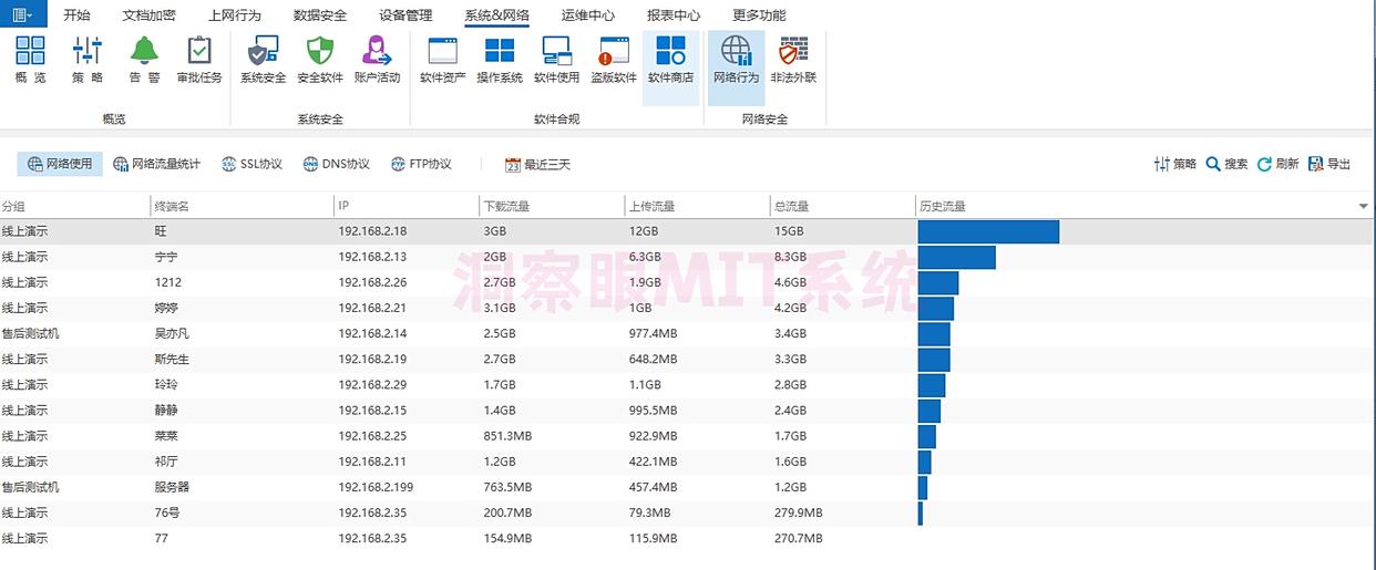 上网行为监控软件有哪些?精选六款最新上网监控软件!码住啦!(图3) 上网行为监控软件有哪些?精选六款最新上网监控软件!码住啦!(图3)