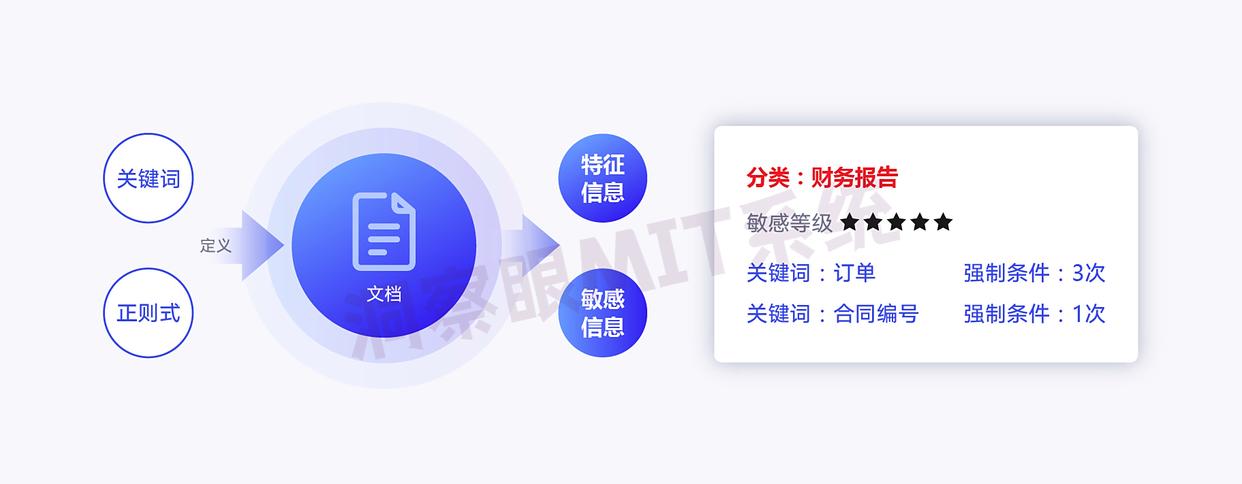 如何防止文件泄密?分享六个高效的文件数据防泄密方法!(图6) 如何防止文件泄密?分享六个高效的文件数据防泄密方法!(图6)