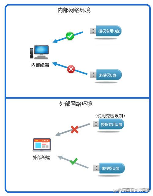 如何禁用USB接口？最新整理五个方法，快来试一试吧！(图5)