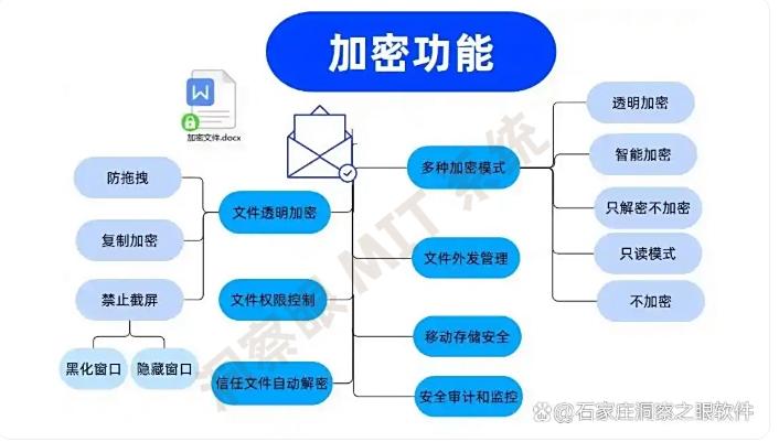 U盘如何加密？2025最新U盘加密的四种方法，小白也能快速学会！(图2)
