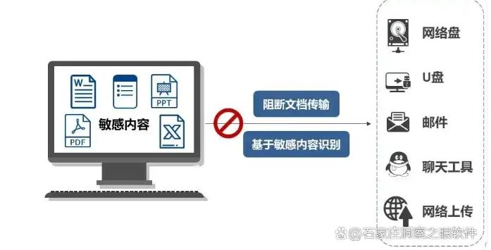 如何防止数据泄密事件发生?教你六种数据防泄密方法!(图4) 如何防止数据泄密事件发生?教你六种数据防泄密方法!(图4)