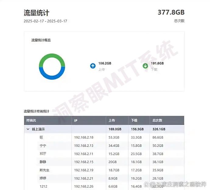 内网如何监控？五款好用的内网监控软件测评分享｜2025保护内网安全(图4)