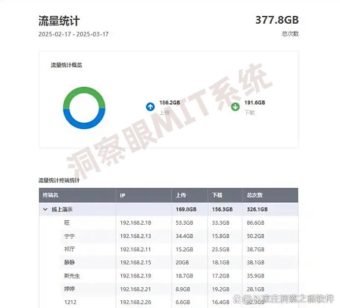 局域网如何监控?7款超实用的局域网监控软件|2025最新整理分享(图6) 局域网如何监控?7款超实用的局域网监控软件|2025最新整理分享(图6)
