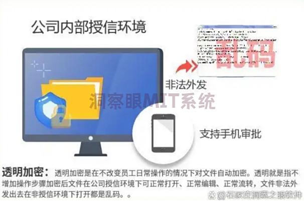 图纸想加密?2025年这六款图纸加密软件千万别错过!(图2) 图纸想加密?2025年这六款图纸加密软件千万别错过!(图2)