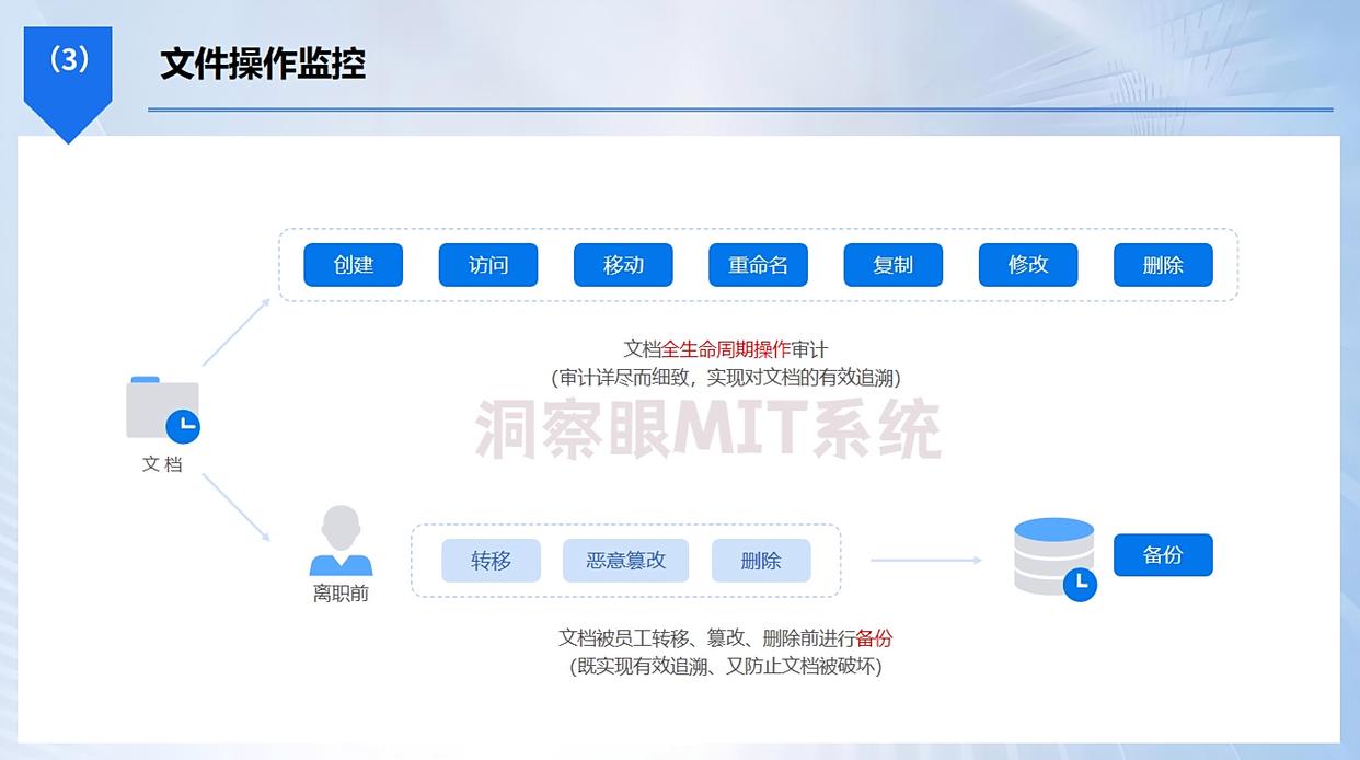 如何监控电脑?2025精选七款电脑监控软件,码住!(图3) 如何监控电脑?2025精选七款电脑监控软件,码住!(图3)