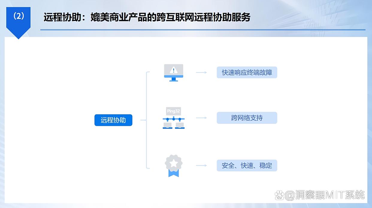 分享六款局域网监控软件-全方位监控电脑|保护网络安全!(图7) 分享六款局域网监控软件-全方位监控电脑|保护网络安全!(图7)