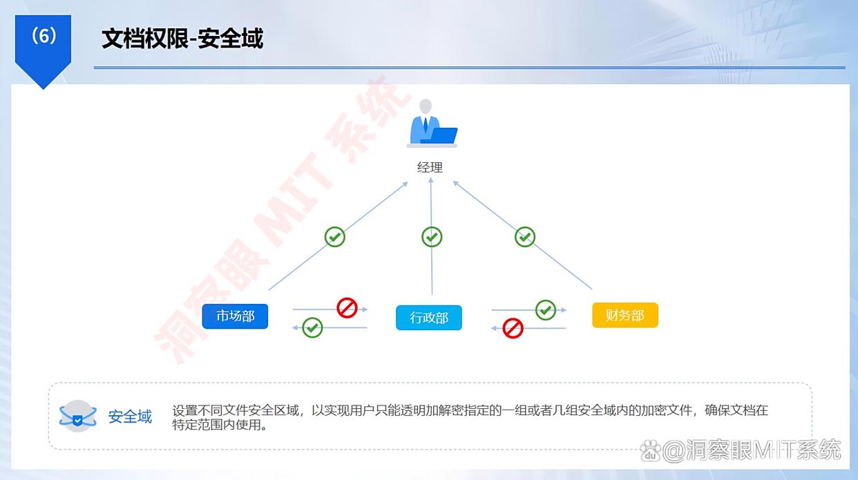 电脑上的文件如何加密？四个加密方法，抓紧码住！(图4)