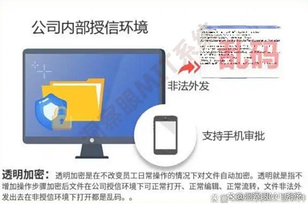 给文件加密怎么加?2025年6个宝藏级文件加密软件,码住!(图2) 给文件加密怎么加?2025年6个宝藏级文件加密软件,码住!(图2)