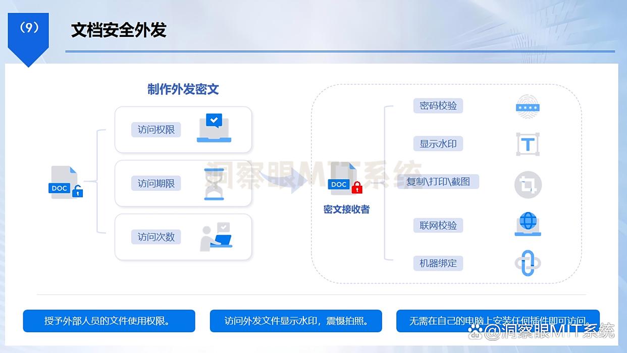 给文件加密怎么加?2025年6个宝藏级文件加密软件,码住!(图6) 给文件加密怎么加?2025年6个宝藏级文件加密软件,码住!(图6)