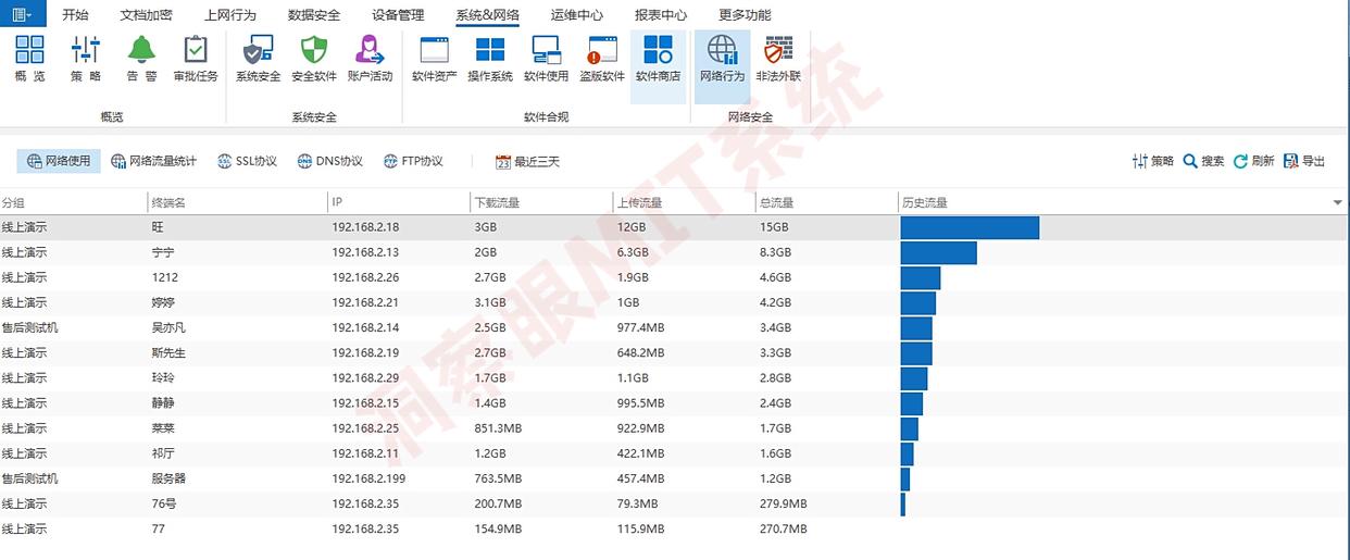 上网行为怎么监控?6个上网监控软件分享,2025爆款软件推荐!(图4) 上网行为怎么监控?6个上网监控软件分享,2025爆款软件推荐!(图4)