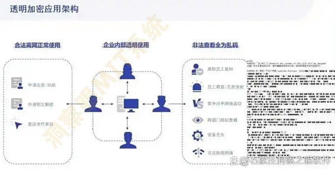 怎么给公司文档加密?6个文档加密方法,让文件妥妥的!(图2) 怎么给公司文档加密?6个文档加密方法,让文件妥妥的!(图2)