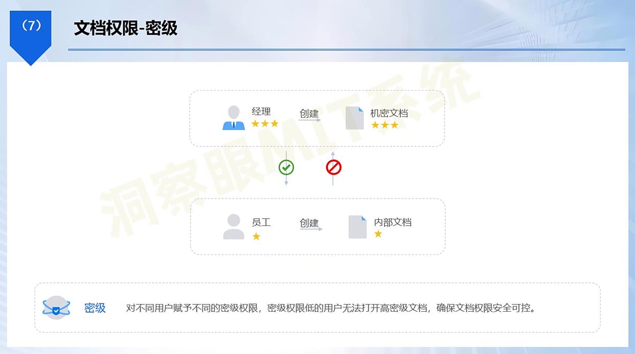 怎么给公司文档加密?6个文档加密方法,让文件妥妥的!(图3) 怎么给公司文档加密?6个文档加密方法,让文件妥妥的!(图3)