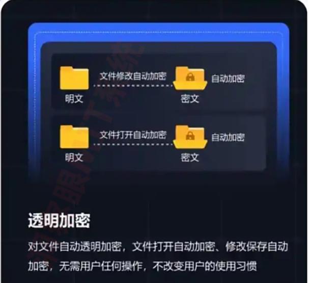 防泄密软件大盘点:2025精选七款公司防泄密软件,大公司都在用(图2) 防泄密软件大盘点:2025精选七款公司防泄密软件,大公司都在用(图2)