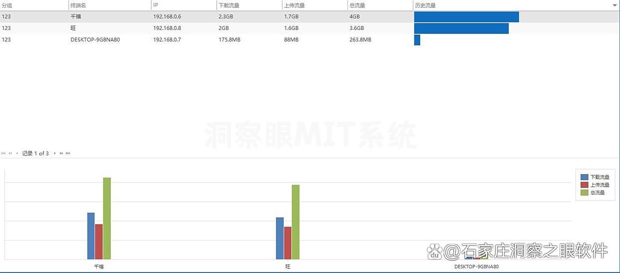 局域网监控软件有哪些好用的？2025最新整理六款局域网监控软件(图6)