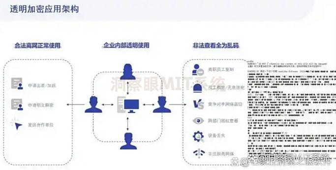给文件加密怎么加?盘点六款宝藏级文件加密软件,最新排行榜(图2) 给文件加密怎么加?盘点六款宝藏级文件加密软件,最新排行榜(图2)